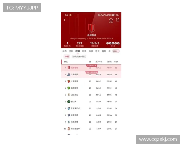 成都羽毛球队在锦标赛积分榜上以58分稳居第一名展现强大实力 成都羽毛球队在锦标赛积分榜上以58分稳居第一名展现强大实力